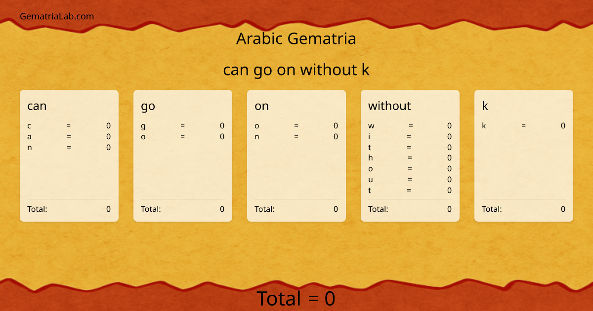 can go on without k in arabic Gematria